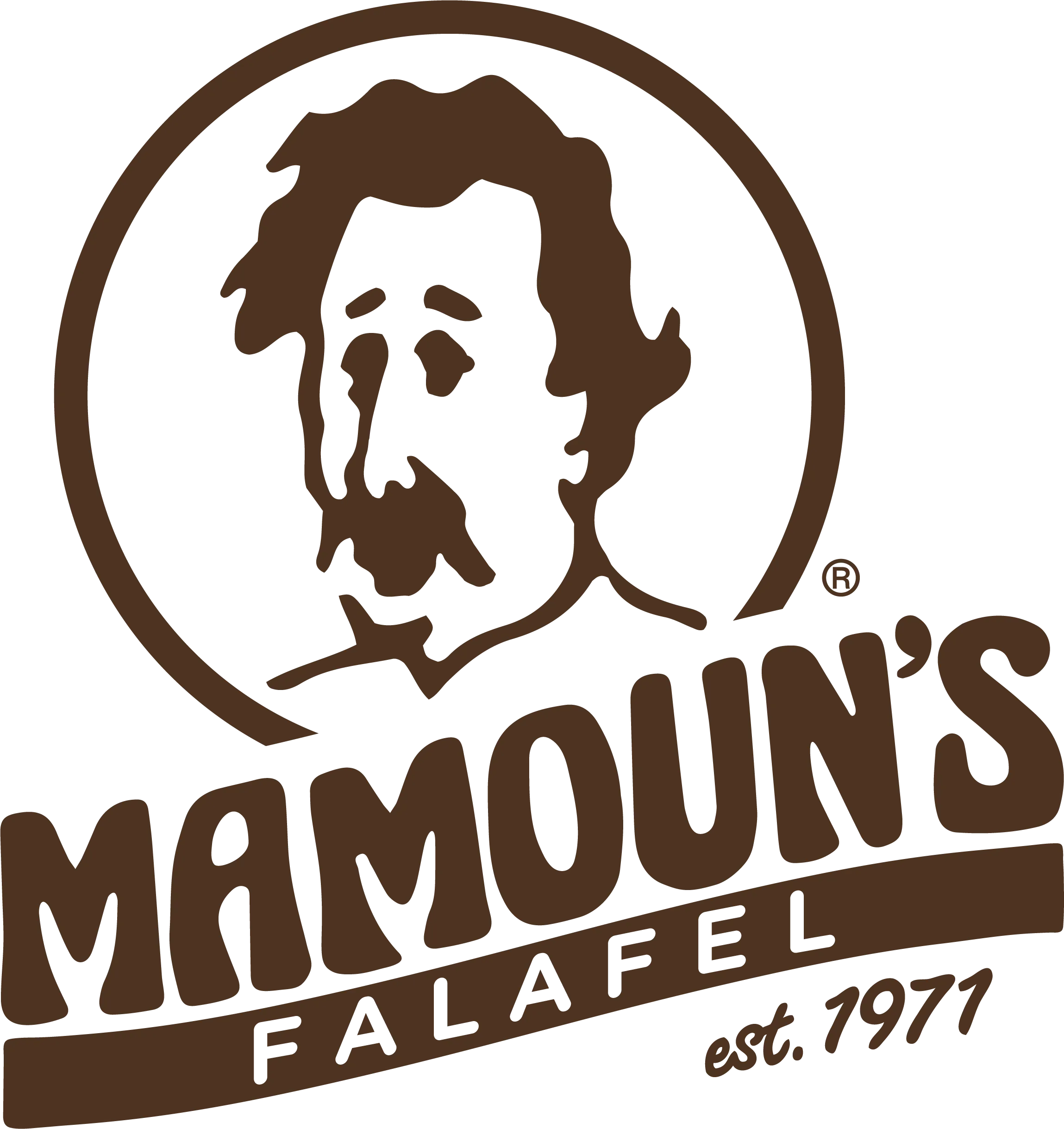Mamoun's Falafel Franchise Information